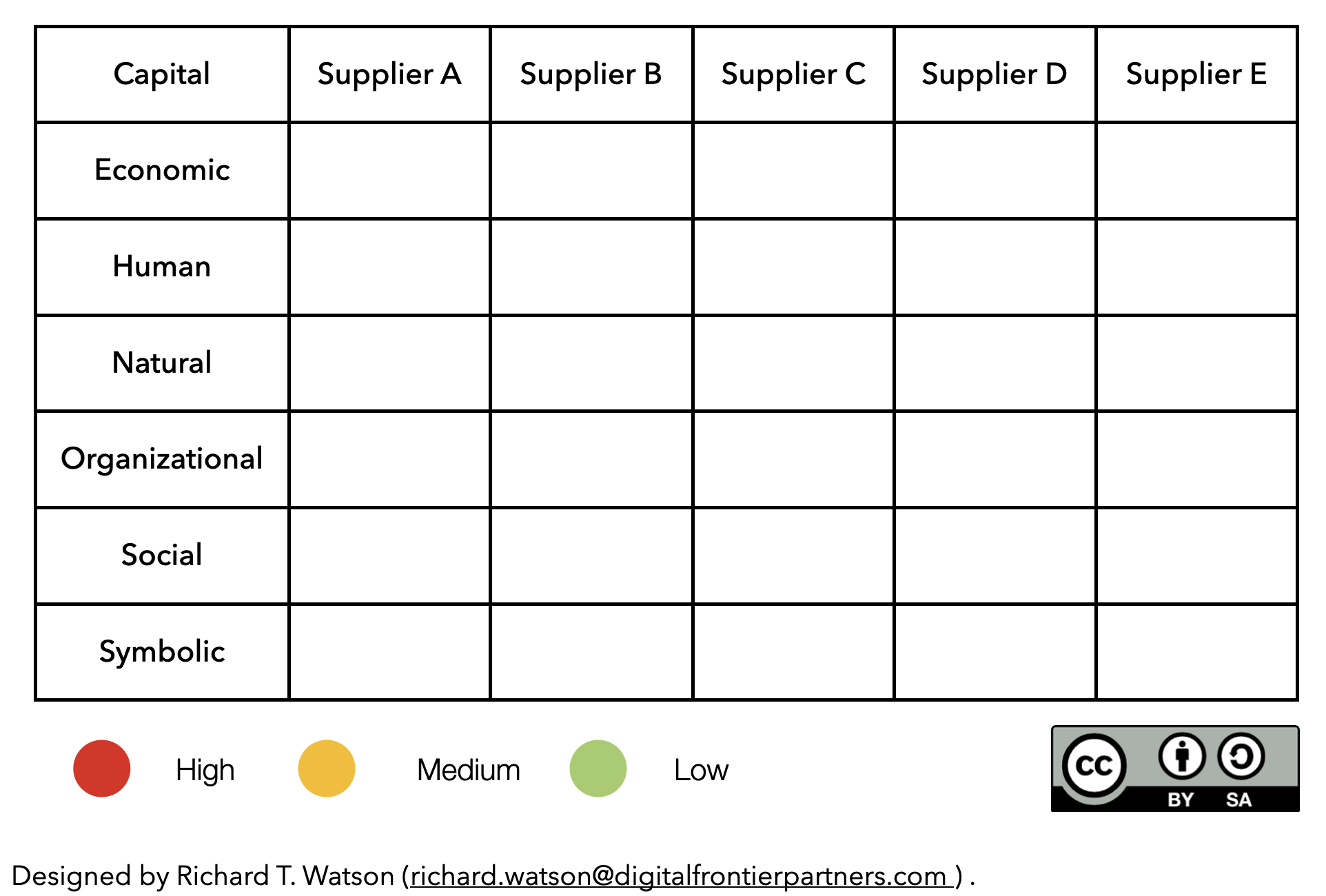 Chain analysis